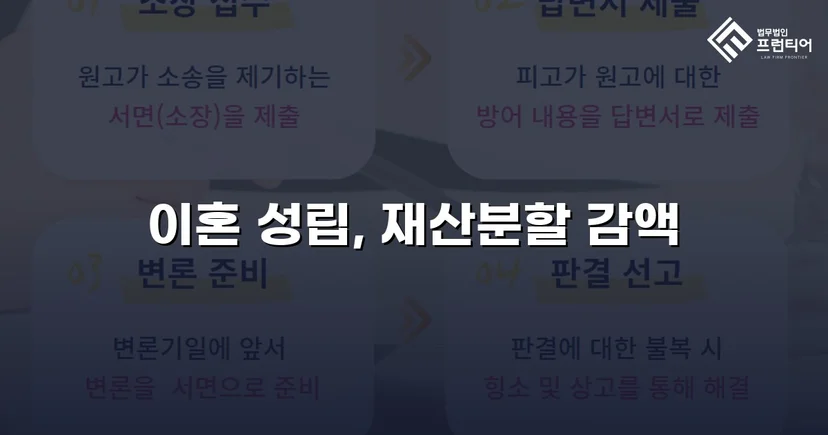 불리했던 재산분할, 조정으로 감액 확정한 이혼 사건