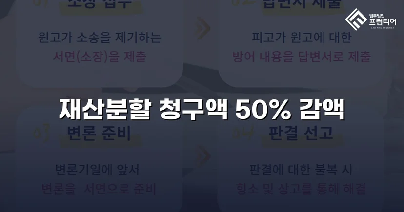 재산분할 2,000만 원 청구, 절반으로 줄인 이혼소송 승리