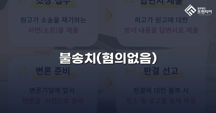 동업 자금 미변제 사기 고소, 불송치(혐의없음) 처분 이끌어낸 사건