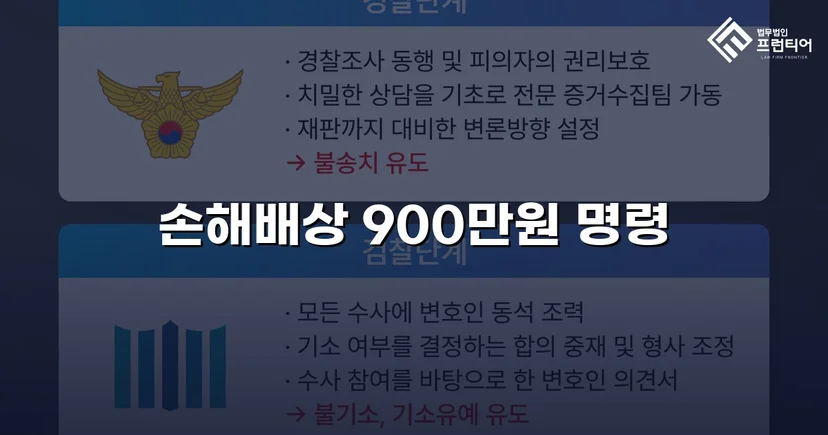 학교폭력 손해배상 청구, 900만 원 인용 판결 이끌어내다