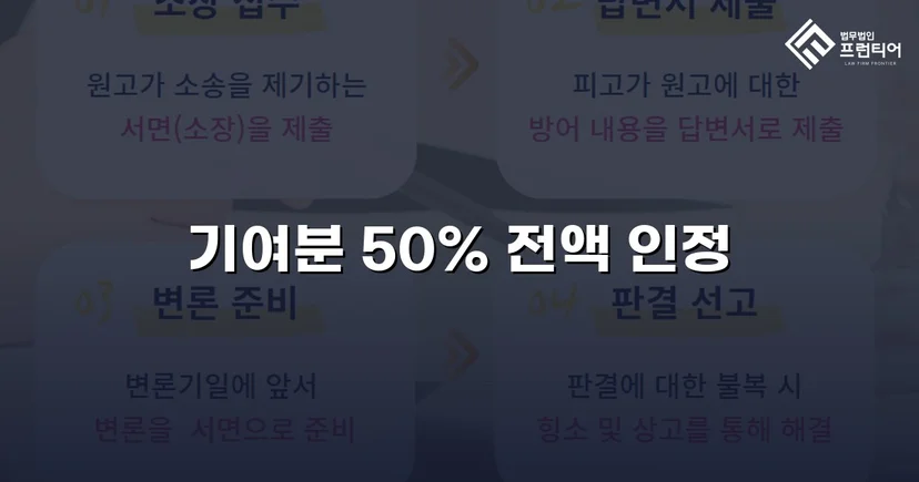 상속재산분할 심판, 배우자 기여분 50% 전액 인정