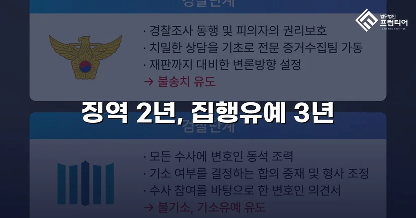 강제추행·카메라등이용촬영, 검사 구형보다 대폭 감경된 집행유예 선고