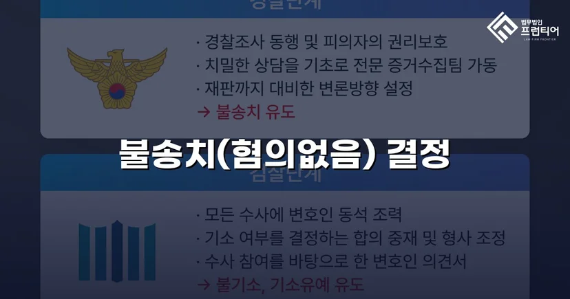 아동·청소년성보호법 위반 혐의, 수사 단계에서 불송치 결정