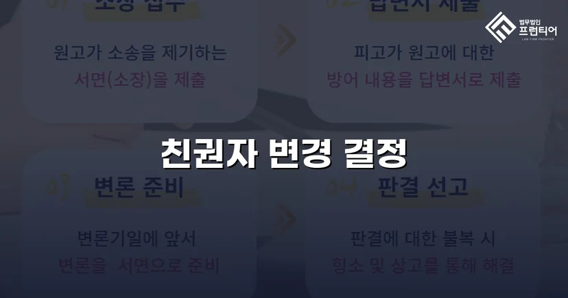 불리한 친권 상황을 뒤집어 자녀의 친권자 변경에 성공한 사례