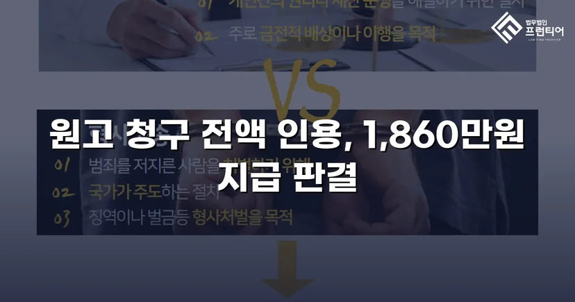 차용증 없이도 1,860만 원 전액 돌려받은 대여금 소송