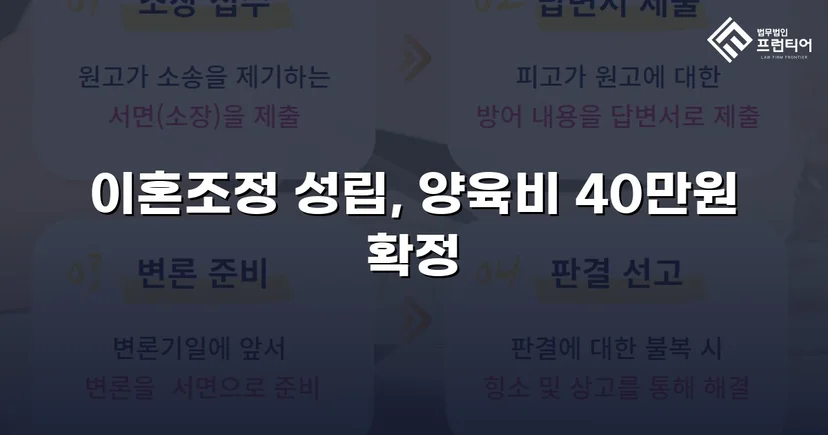 장기 분쟁 우려를 조정으로 완전히 끊어낸 이혼 사건