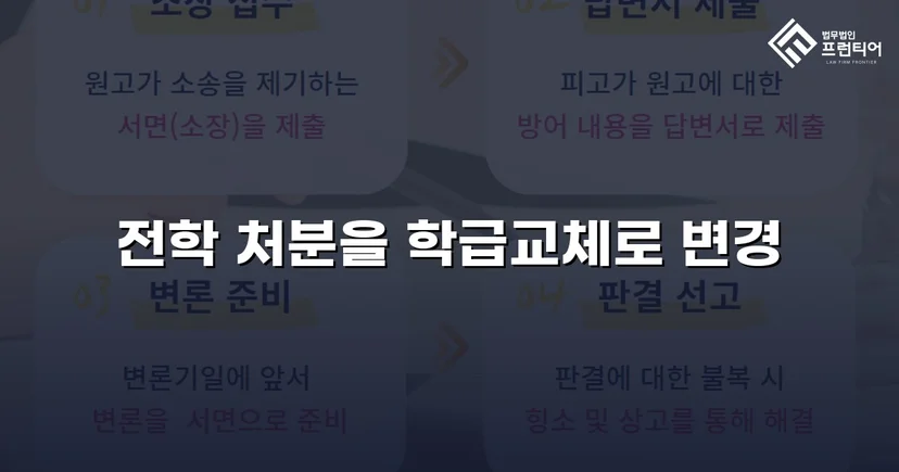 전학 처분 위기, 행정심판으로 학급교체 처분 감경 성공