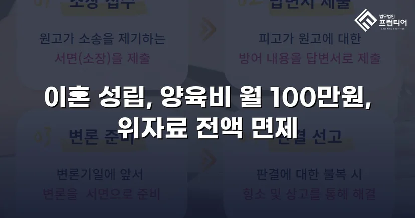위자료 2,000만 원 전액 면제, 조정이혼으로 방어 성공