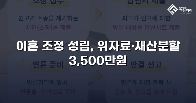 10년 혼인 끝에 일방적 이혼 요구, 위자료·재산분할 3,500만 원 조정 성립