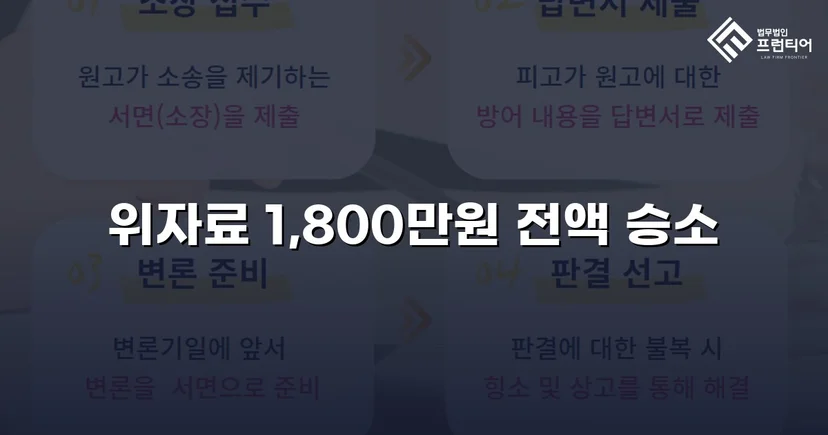 35년 혼인을 무너뜨린 불륜, 위자료 1,800만 원 전액 인정