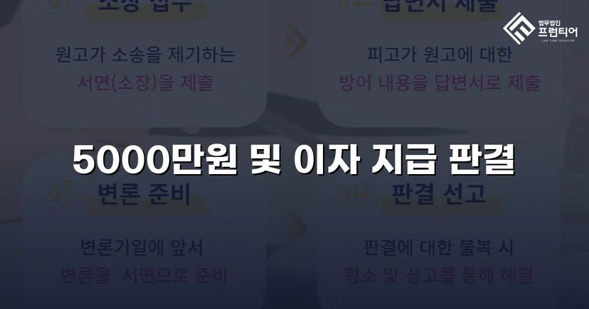 차용증 없이도 500만 원 전액을 돌려받다
