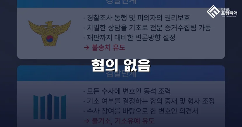 카메라등이용촬영 혐의, 증거불충분 불송치로 종결