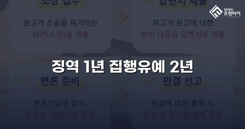 음주운전 재범·의무보험 미가입, 실형 위기에서 집행유예로 반전