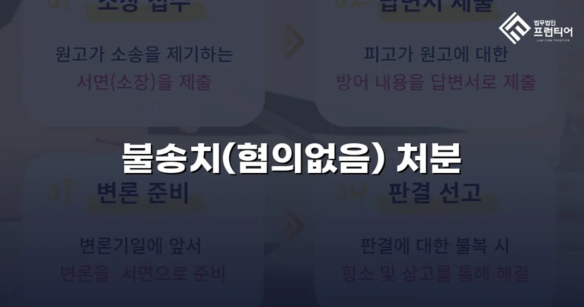 동업 자금 미변제 사기 고소, 불송치(혐의없음) 처분 이끌어낸 사건