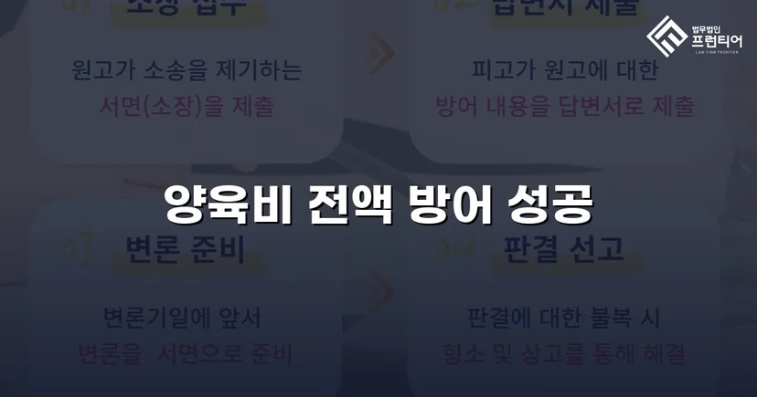 이혼 조정에서 양육비 전액 부담 면제에 성공한 사례
