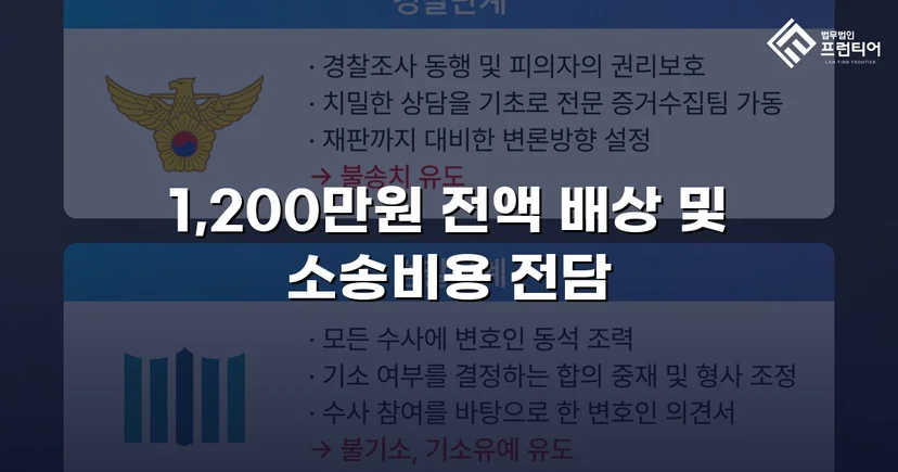 학교폭력 손해배상 청구 1,200만 원, 전액 인용 판결