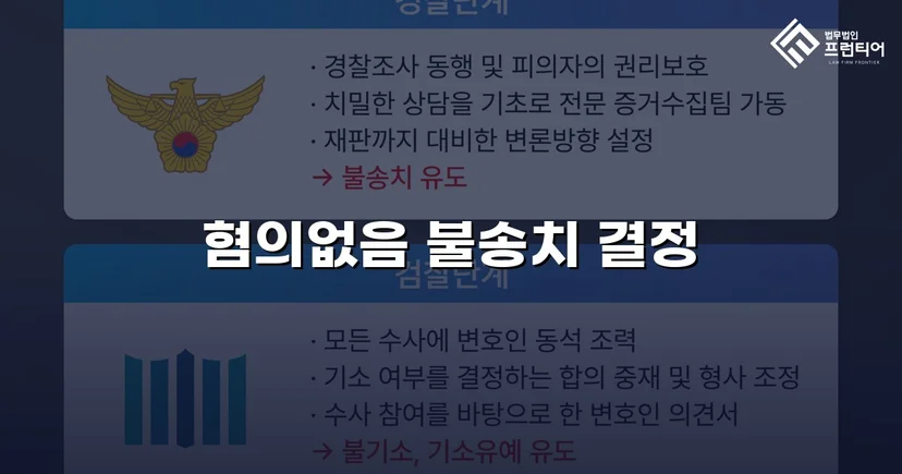 유사강간 혐의, 수사 두 달 반 만에 불송치 결정으로 종결