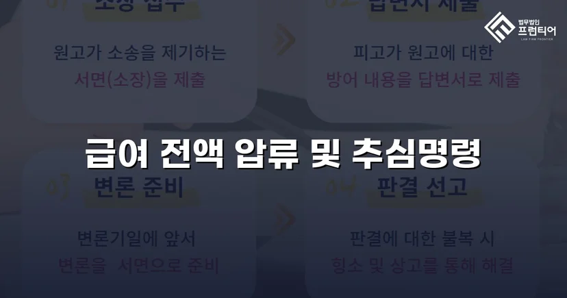 공정증서 하나로 채무자 급여까지 압류, 채권 전액 회수 성공