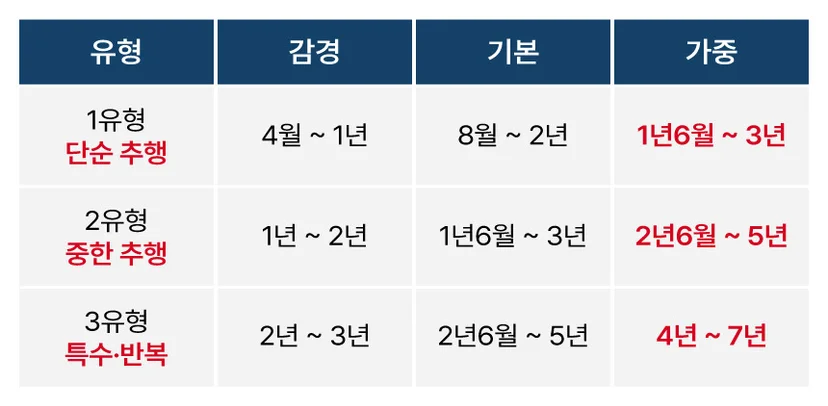 천안강제추행죄변호사 - 경찰 출석 통보를 받았을 때, 천안강제추행죄변호사와 가