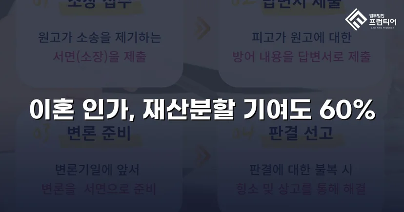 불리한 조건 속에서도 재산분할 기여도 60% 인정받다