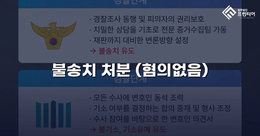 유사강간 혐의, 수사 두 달 반 만에 불송치 결정으로 종결