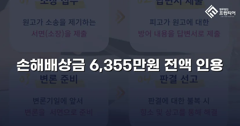 불법행위 손해배상 소송, 6,355만 원 전액 인용 판결