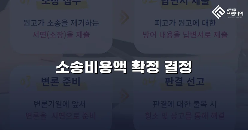 경업금지가처분 승소 후 소송비용액까지 전액 확정 받다