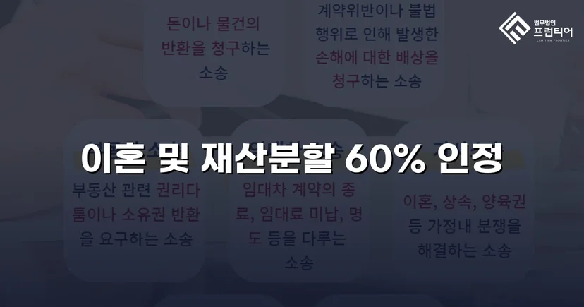 불리한 조건 속에서도 재산분할 기여도 60% 인정받다