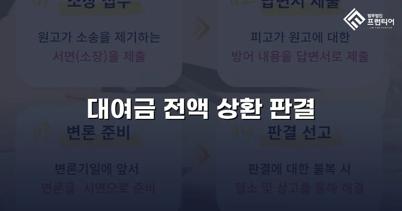 2억 1천만 원 대여금 청구, 법원이 전액 인용한 사건