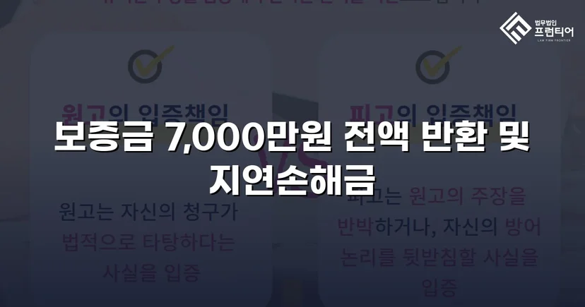 임대차보증금 7,000만 원 전액 및 연 12% 지연손해금 청구 인용