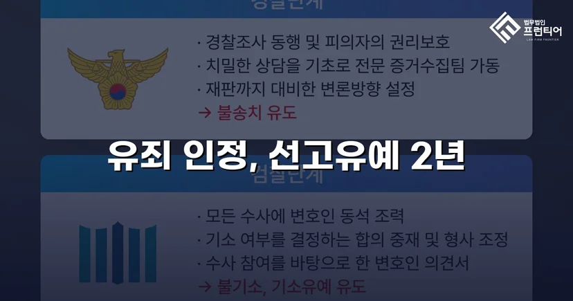 근로기준법 위반 기소, 선고유예로 형사처벌 면한 사건