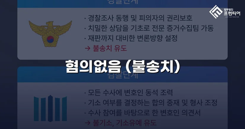 온라인 게임 채팅 성적 비하 발언, 경찰 단계에서 불송치 결정