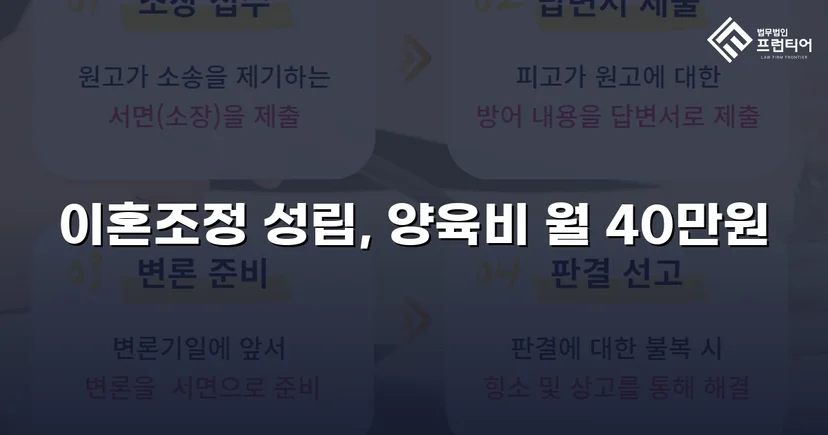 장기 분쟁 우려를 조정으로 완전히 끊어낸 이혼 사건