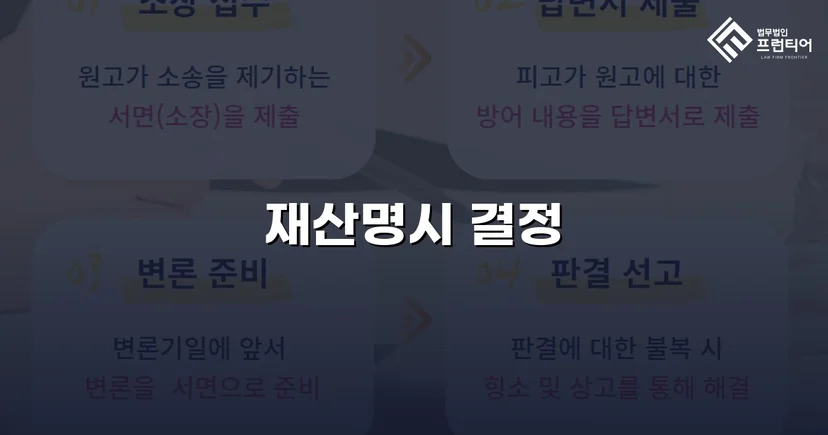 혼인 취소 판결 받고도 돈을 못 받던 의뢰인, 재산명시로 반전을 만들다
