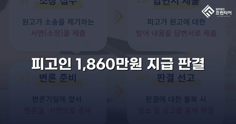 차용증 없이도 1,860만 원 전액 돌려받은 대여금 소송