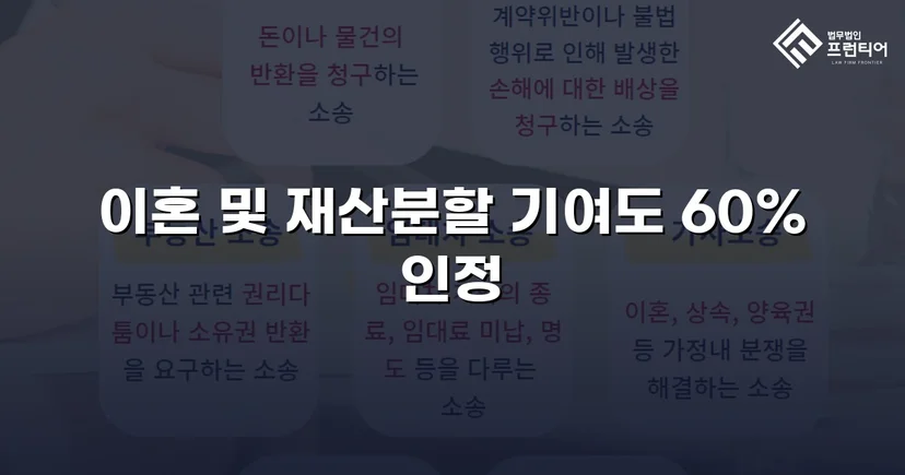불리한 조건 속에서도 재산분할 기여도 60% 인정받다