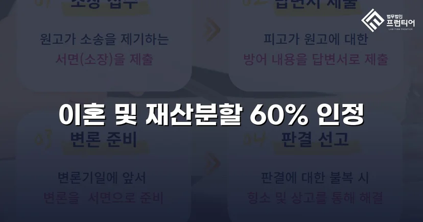 불리한 조건 속에서도 재산분할 기여도 60% 인정받다
