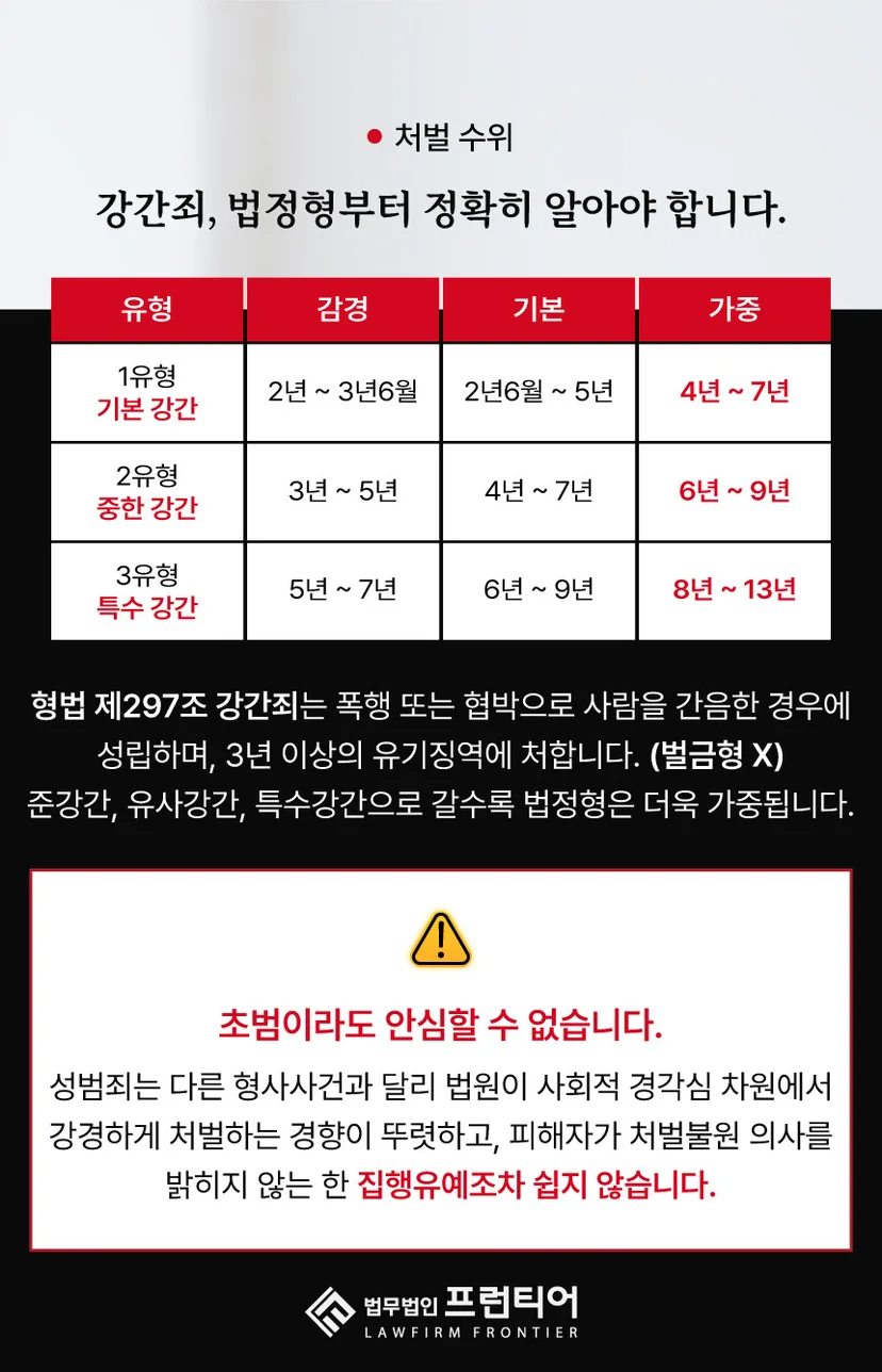 천안성폭행전문변호사 - 01. 조사 통보를 받았다면 천안성폭행전문변호사와 가장