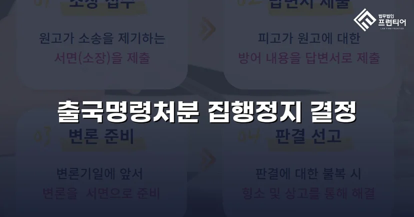 출국명령처분 집행정지 신청 인용, 국내 체류권 지켜냈습니다