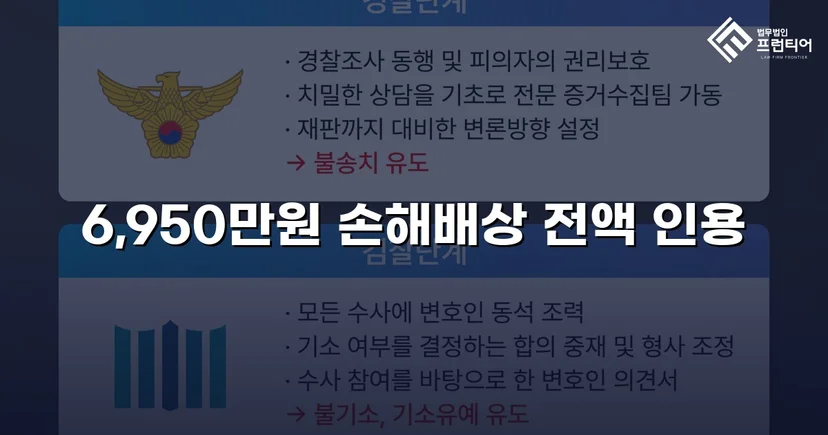 가족에게 당한 6,950만 원 사기, 민사소송으로 전액 되찾다