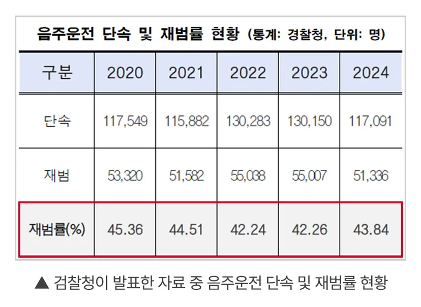 오산 음주운전 변호사
