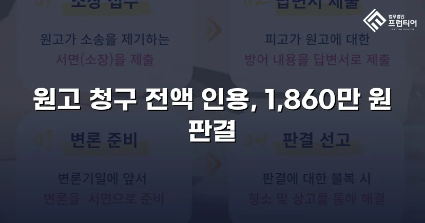 차용증 없이도 1,860만 원 전액 돌려받은 대여금 소송