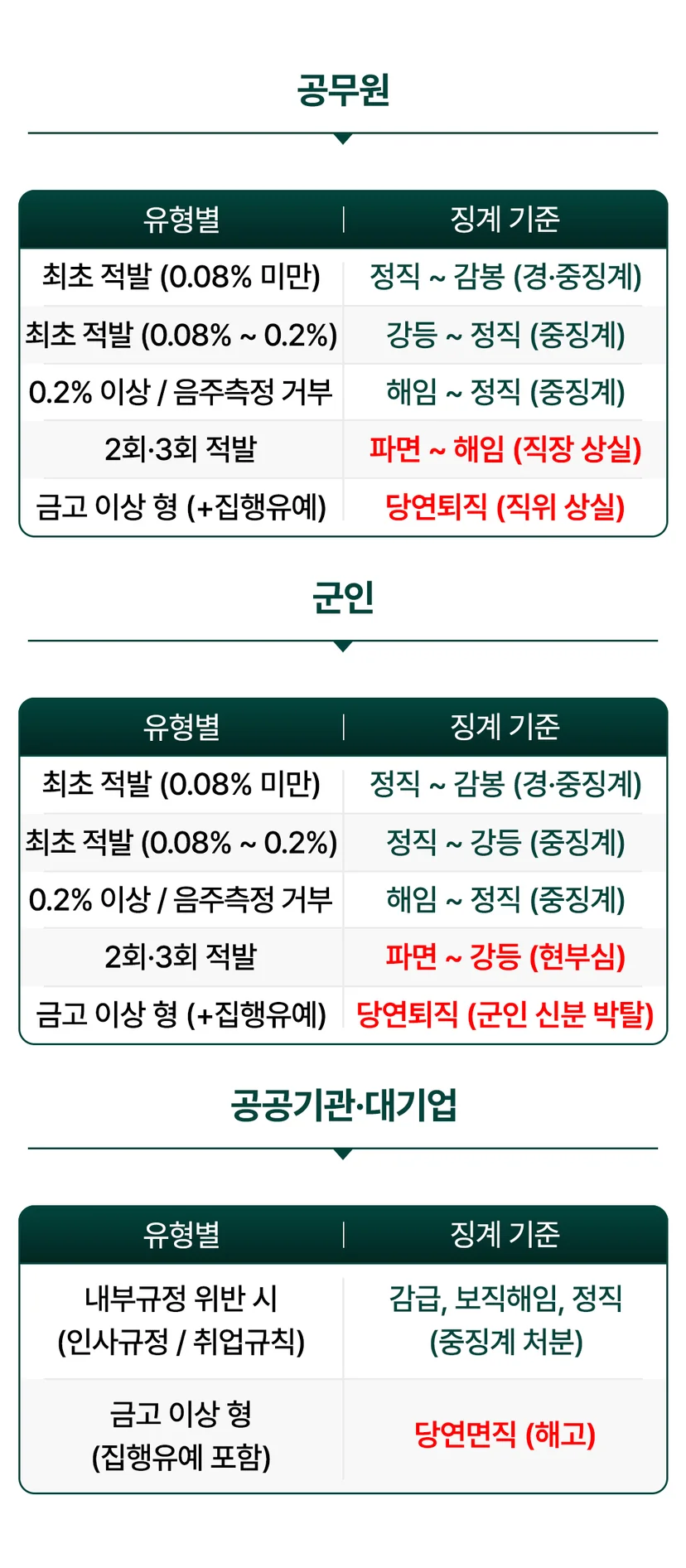 서초상습음주운전 - 도로교통법위반(음주) 수사 단계에서 확인해야 할 것