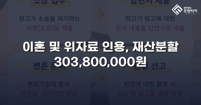 폭력 남편의 반소까지 기각, 재산분할 3억 원 이상 인정받다
