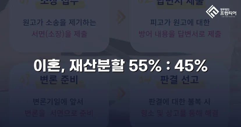 전업주부 기여도 55% 인정, 재산분할 7천만 원 확보