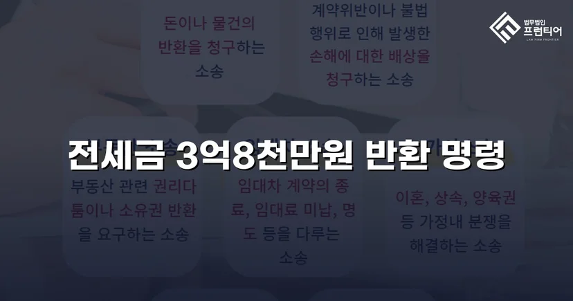 전세금 3억 8천만 원, 체납압류 속에서 전액 돌려받다