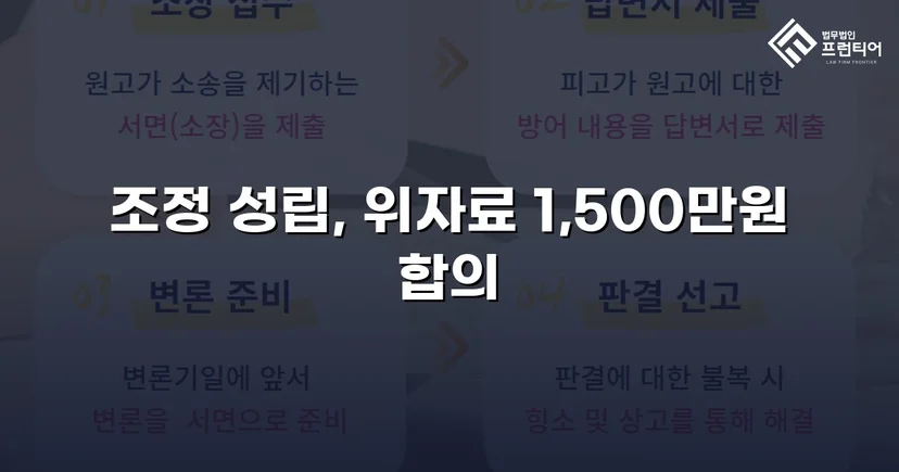 위자료·재산분할 분쟁, 조정으로 완전히 마무리한 이혼 사건
