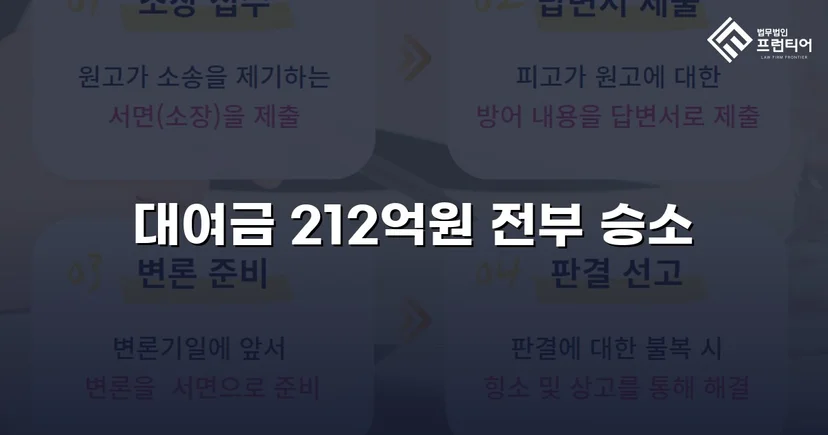 2억 1천만 원 대여금 청구, 법원이 전액 인용한 사건