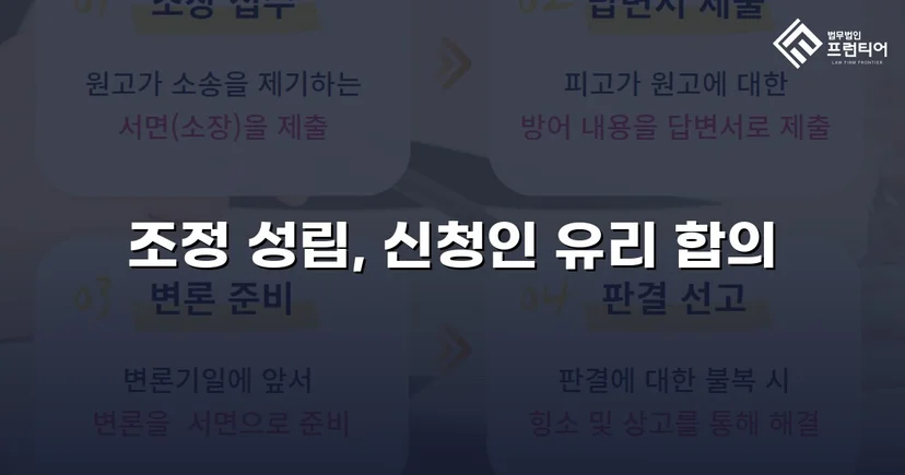 상대방의 고액 반신청, 조정으로 뒤집은 이혼 성공사례