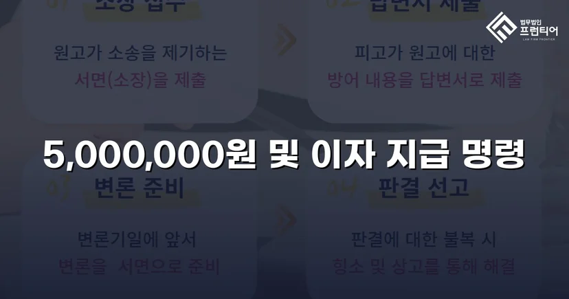 차용증 없이도 500만 원 전액을 돌려받다